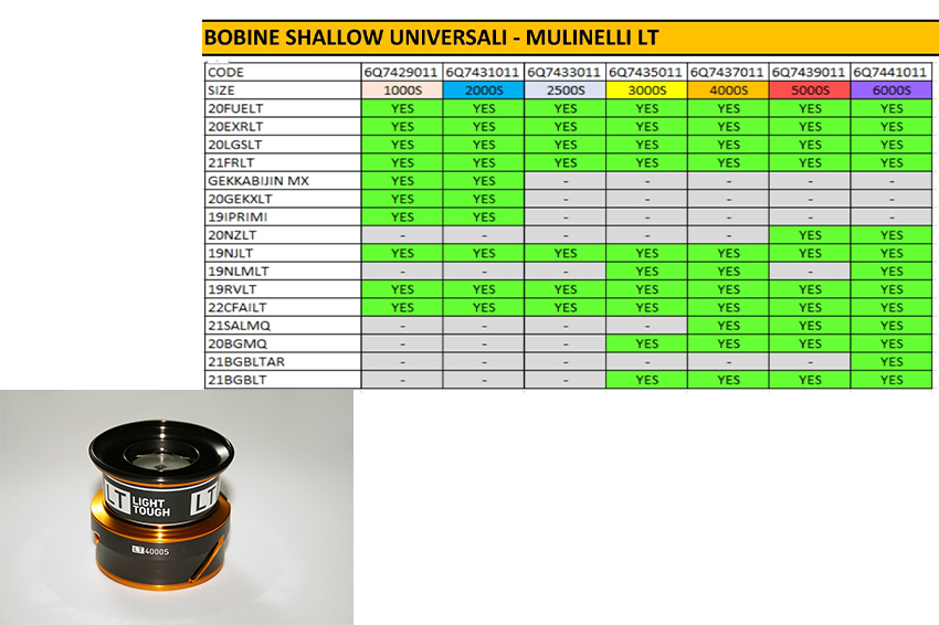 Bobina di Ricambio Slow Mulinelli LT