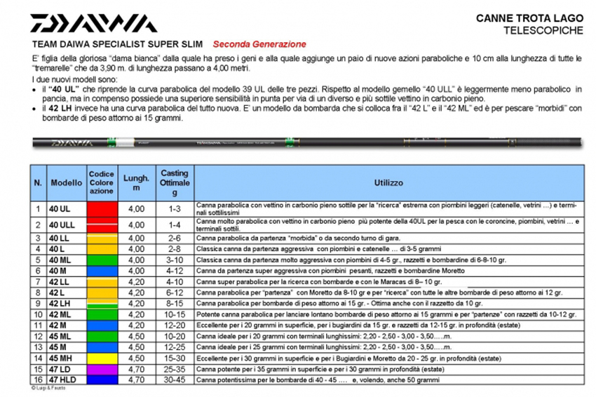 CannaTeam Daiwa Specialist nuda