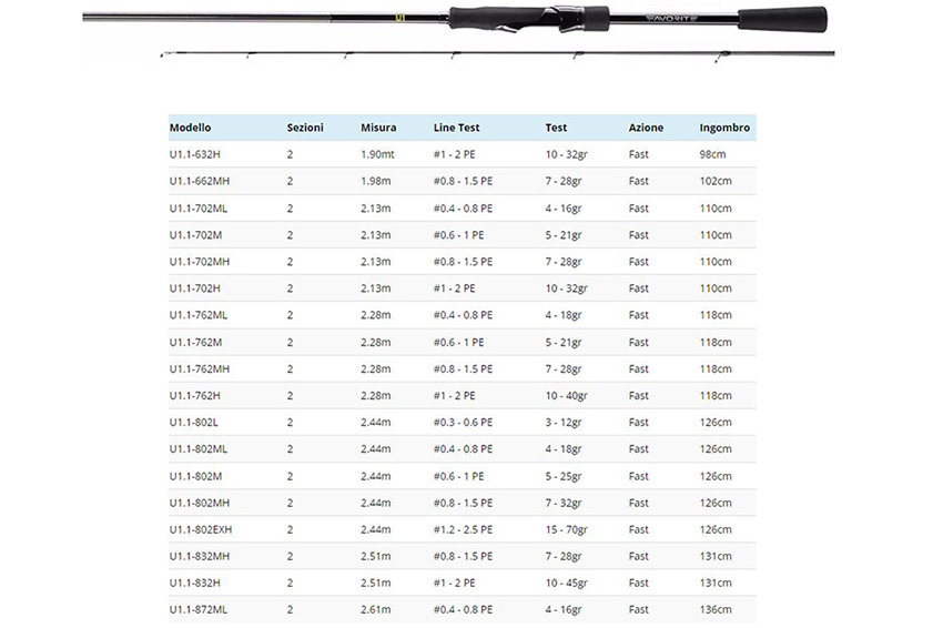 Canna Favorite U1.1 Spinning