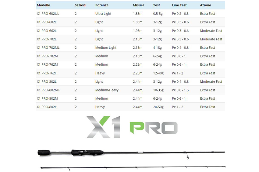 Canna Favorite X1 Pro