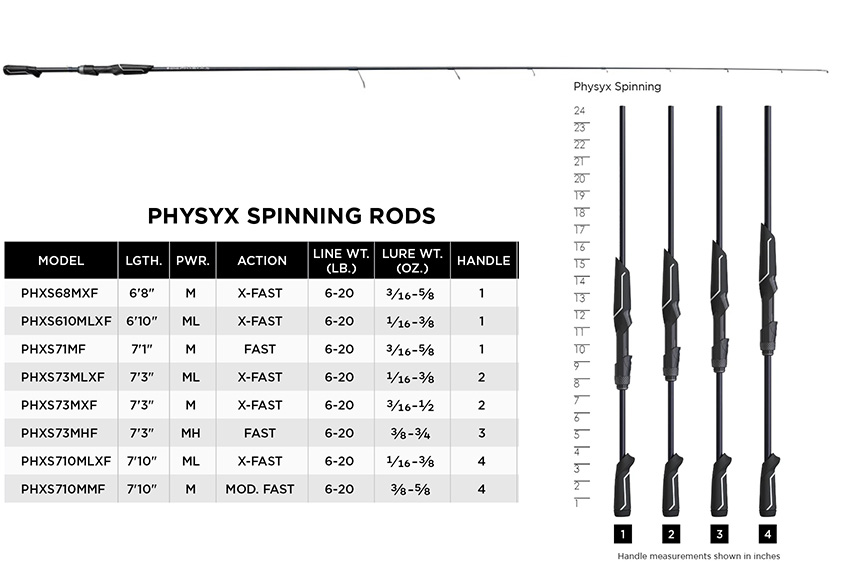 Canna Stcroix Physyx Spinning