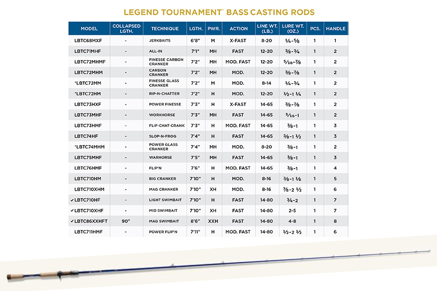 Canna Stcroix Legend Tournament Bass Casting 2022